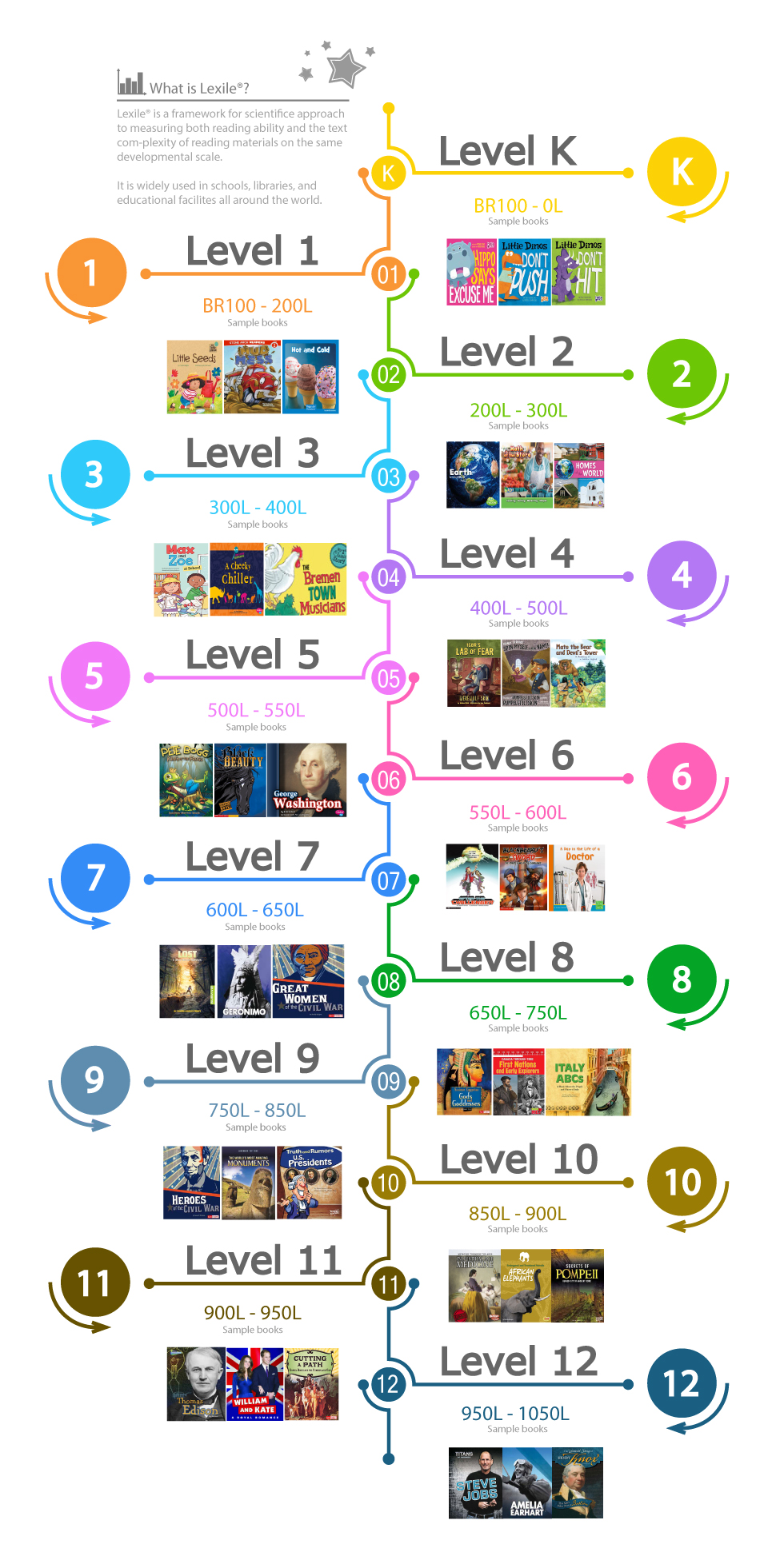 CLC Level Chart Profile v2